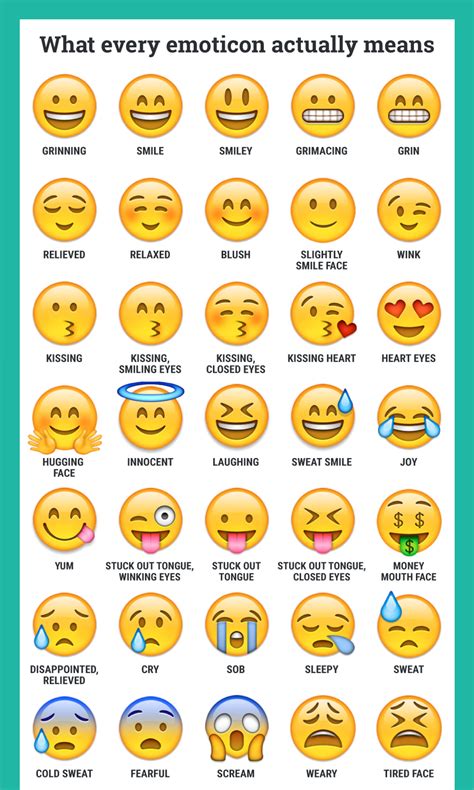 Reaction emojis on Facebook are what make the platform stand out from other competitors. . Face emoji meanings